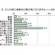 ビジネスマンの気になる臭い1位は「口臭」……職場で歯磨きしない人約6割 画像