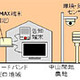 ユビテック、地域WiMAXソリューション事業を本格化〜導入と利活用の支援事業を開始 画像