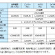 BIGLOBE、音声通話SIMを企業向けに提供……月額1,400円から 画像