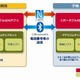端末同士を接触させるだけで電話番号を移し替えできる技術、ドコモが開発 画像
