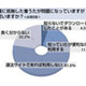 携帯着信音、20〜30代はマナー重視「環境音・ノイズ」が人気〜アイシェア調べ 画像