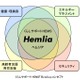 日立マクセルが家庭の電力などを管理するHEMSサービス「Hemlia」を本格展開 画像