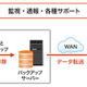 大塚商会、中堅中小企業向けのデータ保護＆災害対策ソリューション開始 画像