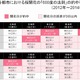 「600度の法則」で桜の開花タイミングを知る 画像