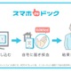 自宅でできる健康チェック「スマホdeドック」、KDDIが今夏より提供 画像