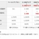 楽天モバイル、通信容量を増量……「2.1GBパック」が「3.1GBパック」に 画像