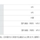 IIJmio、MVNOで初めて「ファミリー通話割引」導入 画像