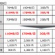 OCNモバイルONE、全コースで通信容量を拡大 画像