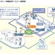次世代ファイアーウォールを対象とした「セキュリティー運用監視サービス」を提供 画像