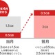 BIGLOBE LTE・3G、残データ容量の翌月繰り越しが可能に 画像