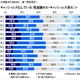 30代女性の約半数が「デビットカードを利用したい」……利用意向調査 画像
