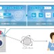ACCESS、メーカー向けの低コストIoT用UIソフト「paneE」を提供開始 画像