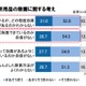 春は“食中毒の季節”、除菌しっかりできてる？　驚きの調査結果 画像