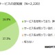 光セット割、認知度は8割超ながら「契約の面倒さ」がネックに 画像