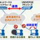 「サイバー攻撃自動防御ソリューション」を発売……NECとパロアルトネットワークスが連携 画像