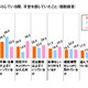 春の一人暮らしで「自炊」、親の心配・子どものこだわりの実態 画像