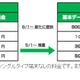 ケイ・オプティコム「mineo」、500MB・月700円のコースを新設 画像