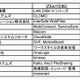 Dropboxが法人ジャンルを強化……ソフトバンクC&Sなど14社と業務提携 画像