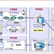 日立ソリューションズ、マイナンバー制度に向け26サービスを体系化 画像