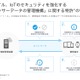 モバイルのセキュリティ強化に関する国内特許を取得……アイキューブドシステムズ 画像