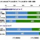 新社会人、「スマホでメモ」は許せても「メールで遅刻連絡」はアウト 画像