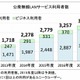公衆無線LAN、2014年度末の利用者は前年度比33％増で2千万人超え 画像