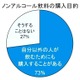 GWに注目の国内旅行、気配りのノンアルコール 画像