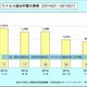 2015年第1四半期の不正プログラム、検出最多は“バックドア” 画像