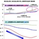 中小規模企業間の収益状況は二極化 画像