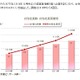 全国の女性社長、4年間で10万人増……延べ31万人へ 画像