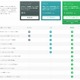 Evernote、年額2,000円の新料金プラン「Evernoteプラス」発表 画像