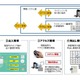 ALSOK、マイナンバー向けソリューションを提供開始 画像