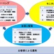 NTTデータ東北、信用金庫向けの「反社管理ソリューション」を提供 画像