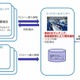 “IT警備員＋センサー”で悪玉ドローン侵入を検知、ALSOKが対策開始 画像