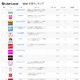 動画SNS「Vine」、企業人気1位は「フジテレビ テラスハウス」 画像