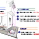 ゲリラ豪雨や地震に備えた戸建て向け「防災・安全パッケージ」……積水化学 画像