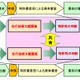 特許庁、米国との特許審査の協働調査を8月からスタート 画像