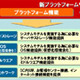 NEC、サービスレベルに応じた料金体系を採用したプラットフォームサービス「RIACUBE」 画像