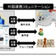 企業向けSNS「Beat Shuffle」に「グローバルユーザー招待機能」をリリース 画像