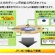 日立、統合システム運用管理「JP1」強化版を発売！データセンターの温度監視などグリーンIT対応 画像
