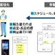 富士通、Windowsケータイ「F1100」活用のソリューション第2弾を発売 画像