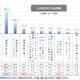 ユーザーは携帯通信キャリアにそれほど不満がない……調査結果 画像