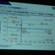 今後攻めるべき日本ブランドの地域戦略マップ……ナカニシ自動車産業リサーチ・中西氏 画像
