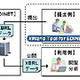 富士通、金融庁の金融情報開示システム「EDINET」にXBRL対応の新システムを構築 画像