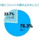 www＝World Wide Webと答えるのはオヤジ？——アイシェア意識調査 画像