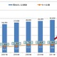 経産省、中小企業の海外事業失敗例を公表 画像