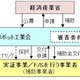 中小の製造業・サービス業へのロボット導入補助、1次公募の採択決定 画像
