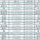 有名人の珍しい名字第1位はあの人気女子アナ！ 画像