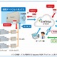 田淵電機、ドコモM2Mを活用した太陽光発電の遠隔監視サービスを開始 画像