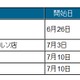 BIGLOBE LTE・3G、音声SIMの即日MNPカウンターをイオンなどに開設 画像